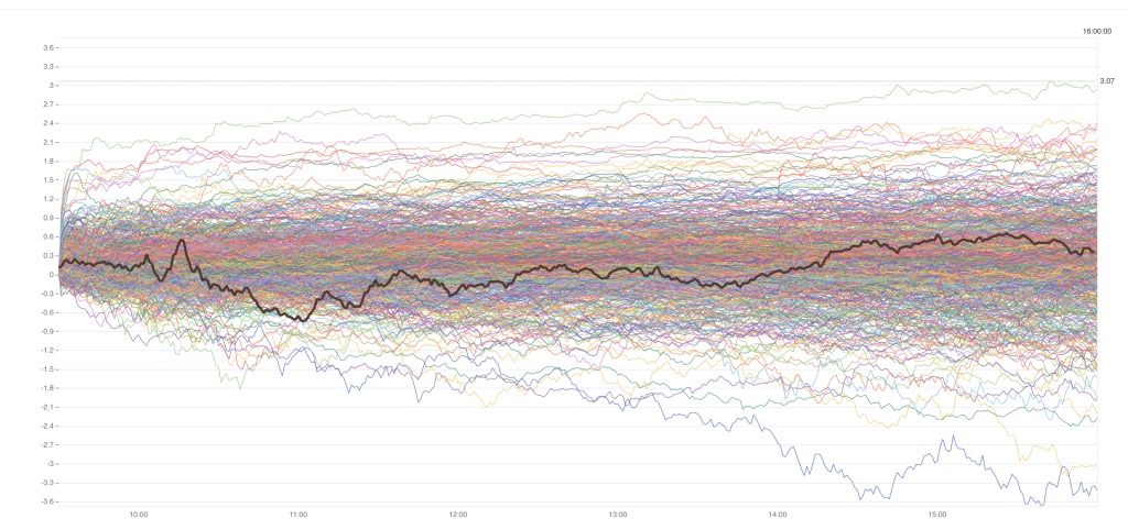 An HST chart: hundreds of past sessions overlaid, with the current session highlighted.
