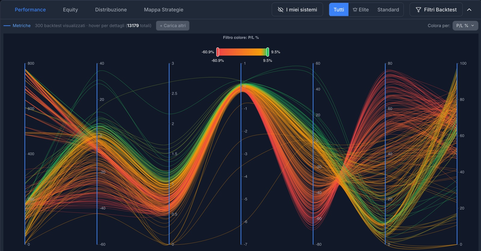The MetricAlgo systems library: every line is a backtest read on the same metrics as the others.