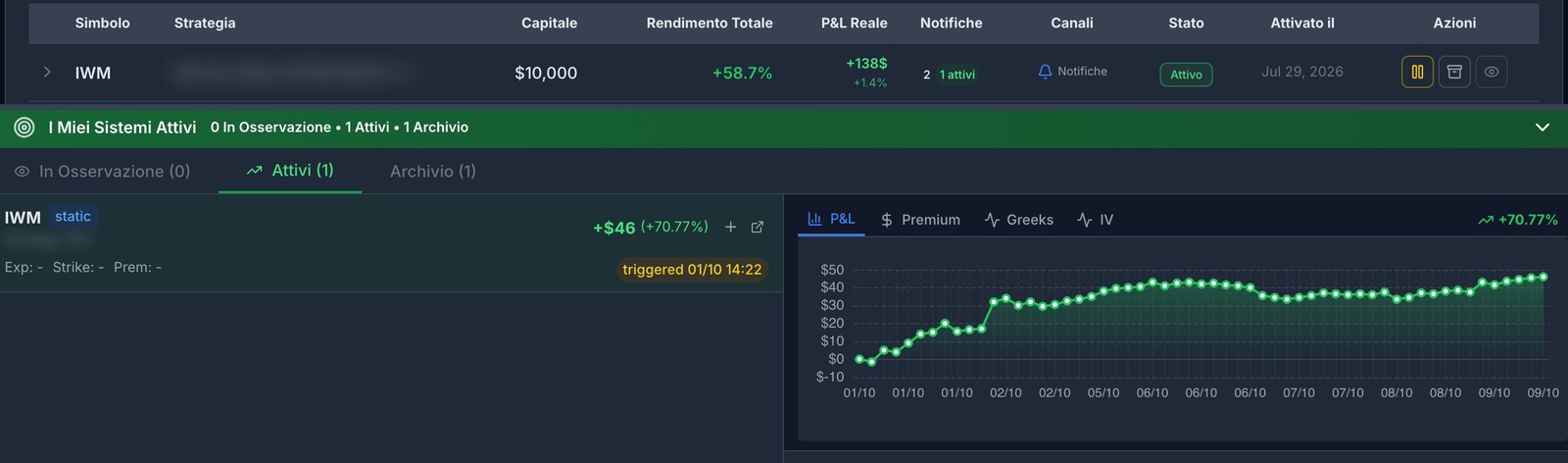 Monitoring in MetricAlgo: an active system on IWM with its open trade and its day-by-day progress.