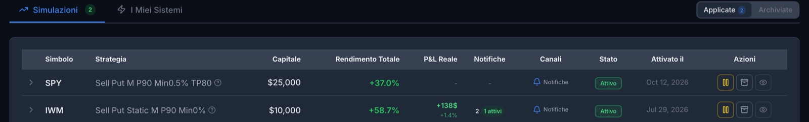 The table of applied systems: SPY with 25,000 dollars and IWM with 10,000, the return of the simulation, the real P&L, the notifications, the channels and the Active status.