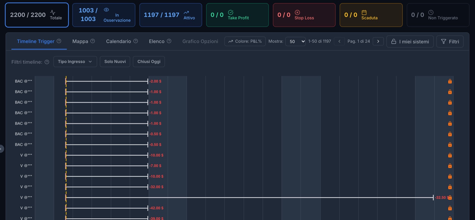 The Active Systems page: at the top the numbers of systems being watched and active, below the timeline of notifications, one row per system with its result so far.