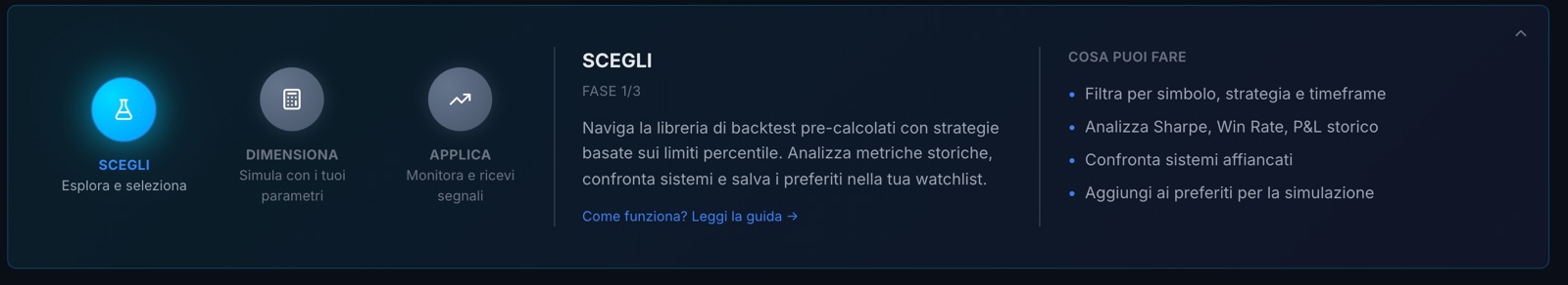 La barra de las tres fases dentro de MetricAlgo Options: Elige, Dimensiona, Aplica, con la fase actual resaltada y lo que se puede hacer en ella.