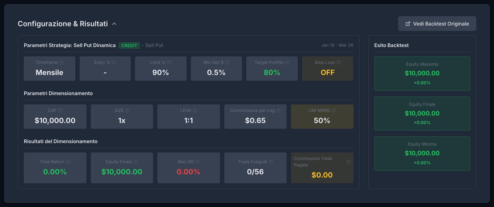 The result of the same simulation with 10,000 dollars: no trades executed out of 56, capital unchanged.