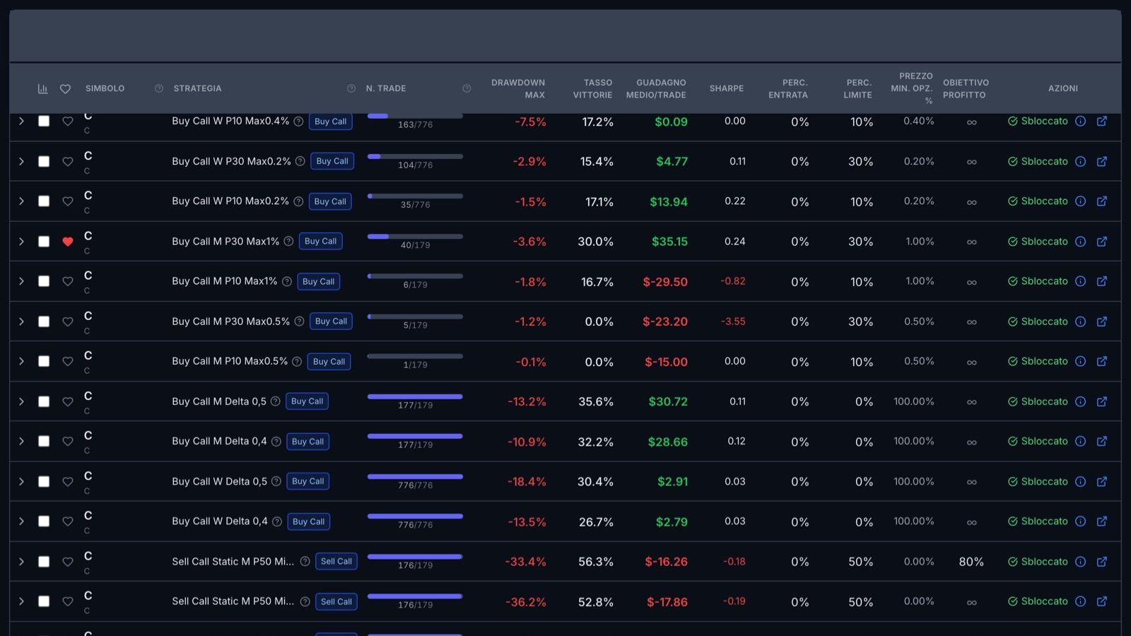 The Screener table: for every system the market, strategy, number of trades, maximum loss, share of winning trades, average gain and other columns.