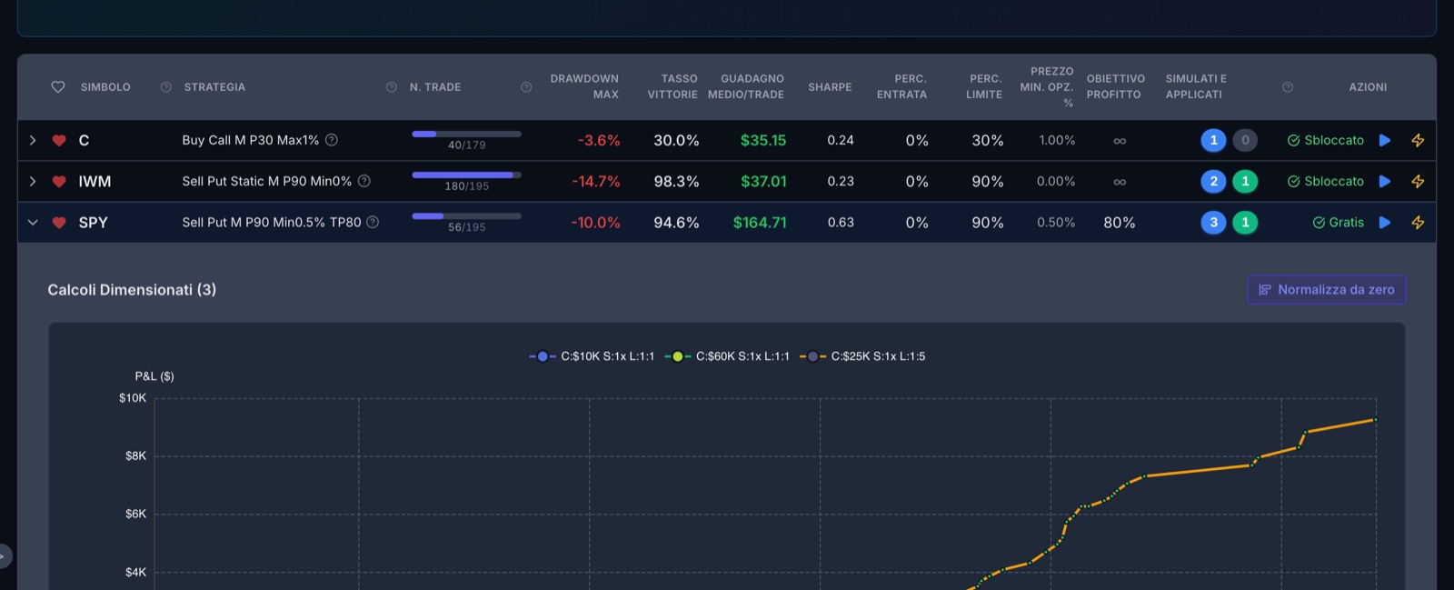The Simulate Systems page with the watchlist systems and, under a system on SPY, the curves of its three simulations with different capital and leverage.
