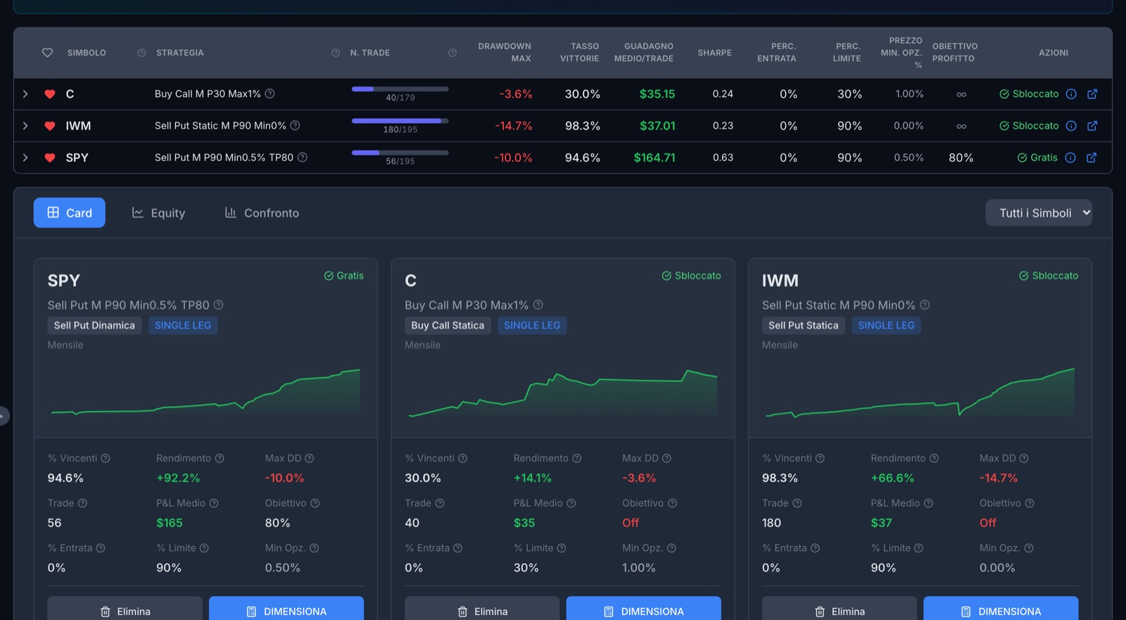 The MetricAlgo Options watchlist: at the top the table of saved systems, below a card for each one with its curve, share of wins, return, maximum loss and Size button.