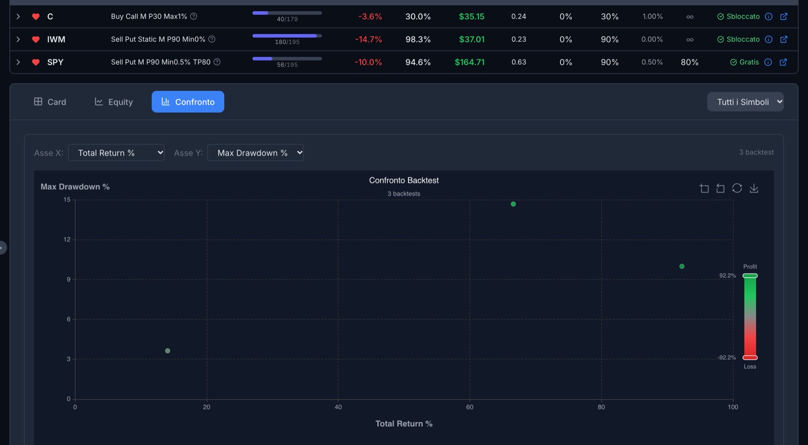 The Compare view of the watchlist: the saved systems as dots on a chart with return and maximum loss on the axes.