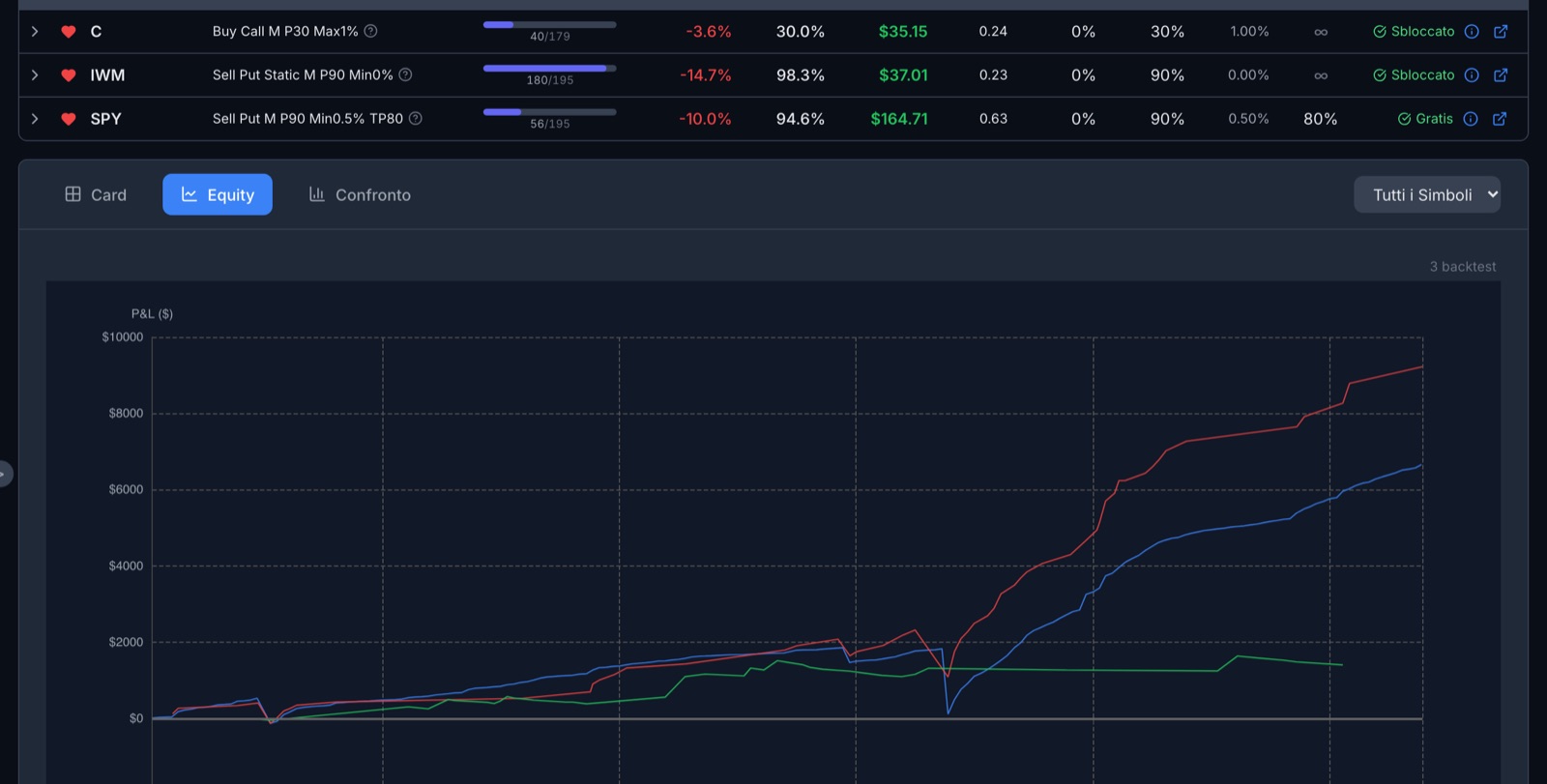 The Equity view of the watchlist: the result curves of the saved systems overlaid on the same chart.